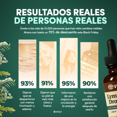 VITALY® Natural Lymphatic Drainage Drops – Honey Flavor