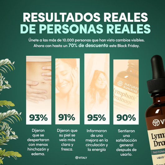 VITALY® Natural Lymphatic Drainage Drops – Honey Flavor
